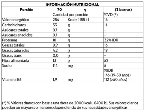 Nutrition facts