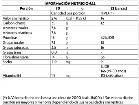 Nutrition facts