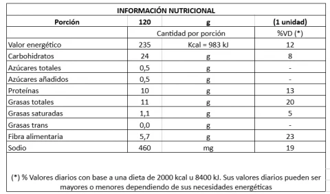 Nutrition facts