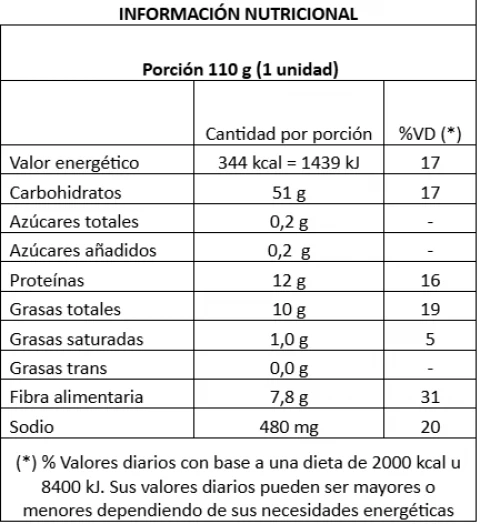 Nutrition facts