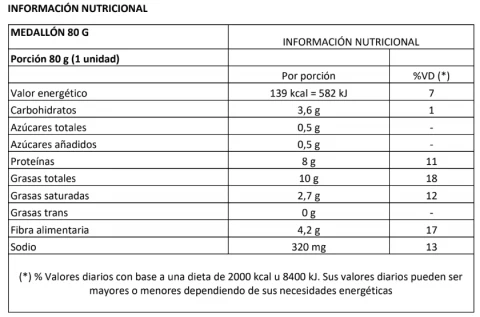 Nutrition facts