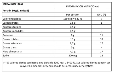 Nutrition facts