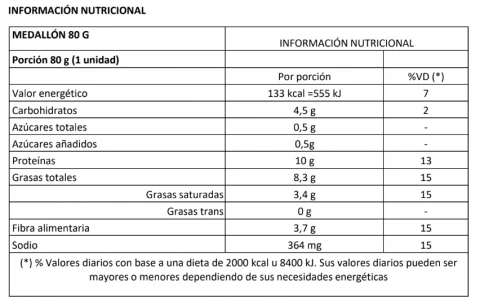 Nutrition facts