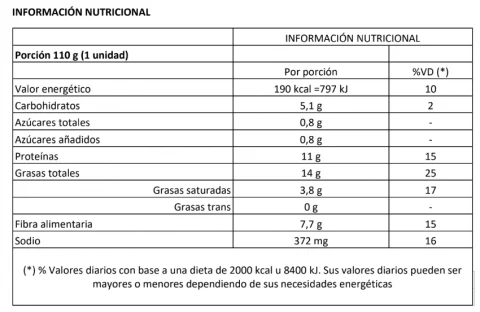 Nutrition facts