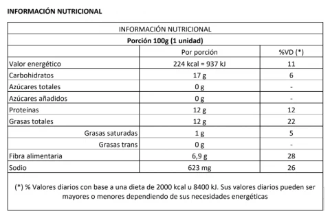 Nutrition facts