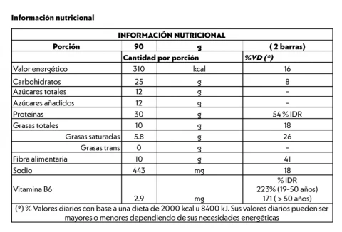 Nutrition facts