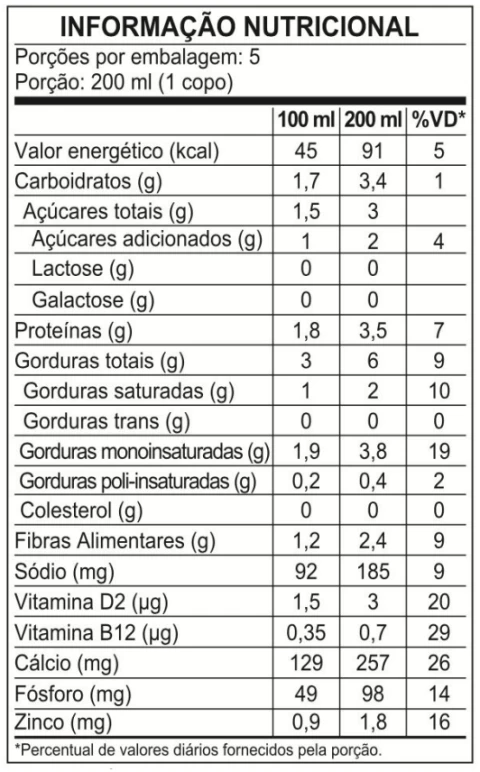 Nutrition facts