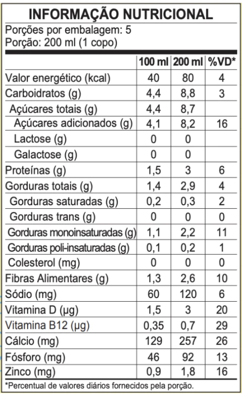 Nutrition facts
