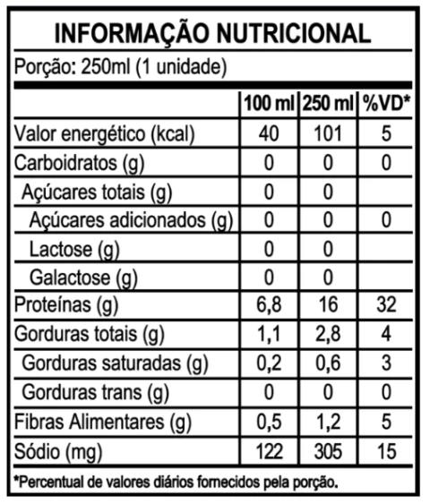 Nutrition facts