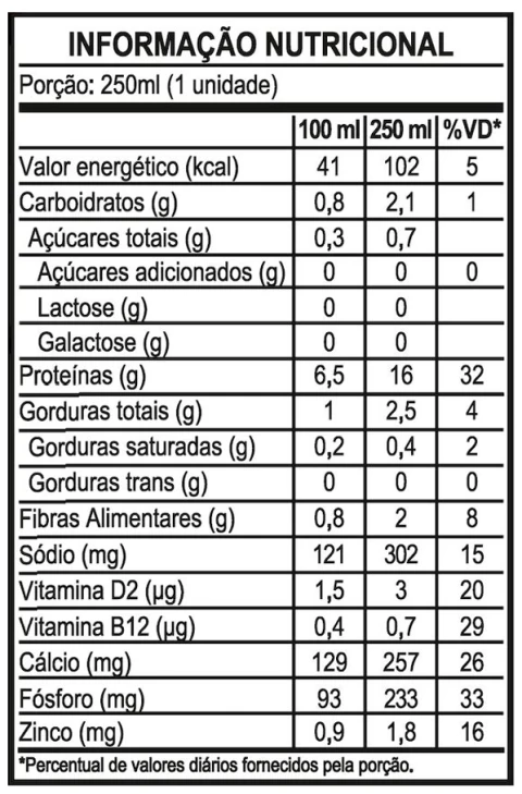 Nutrition facts